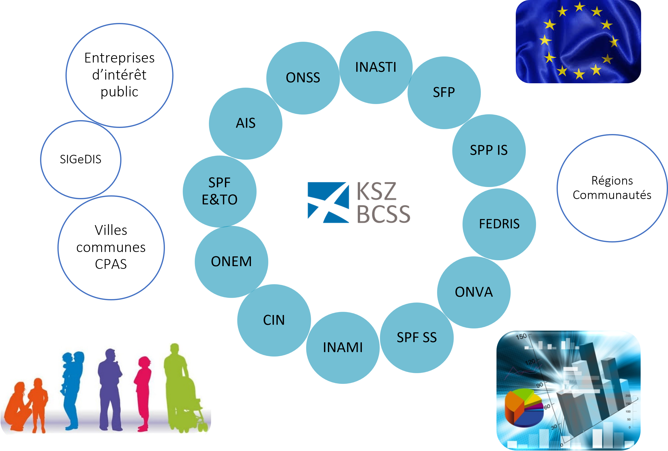 image of the CBSS's network
